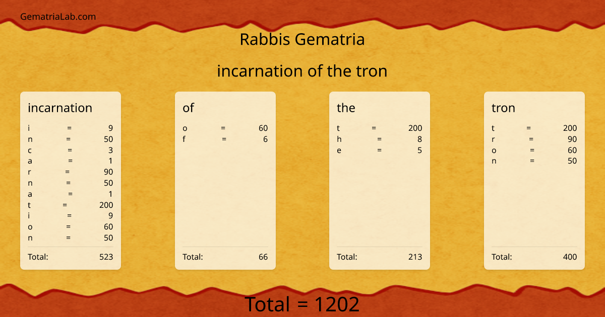 incarnation of the tron in rabbis Gematria